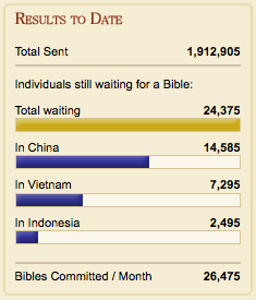 Bibles Unbound